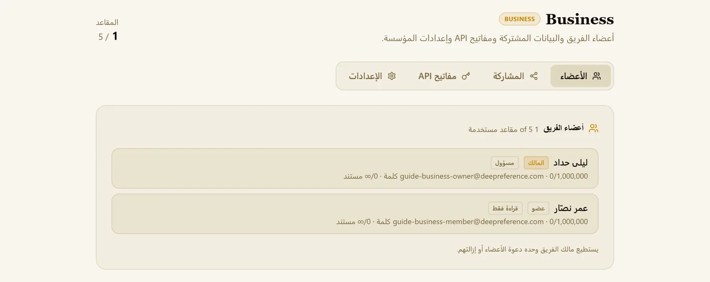 تبويب الأعضاء كما يراه عضو في الفريق.