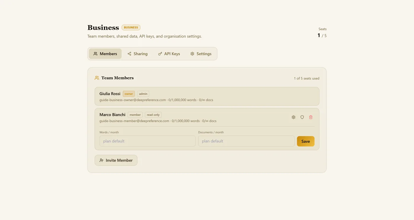 Gear: monthly word and document limits for one member (empty = the plan default).
