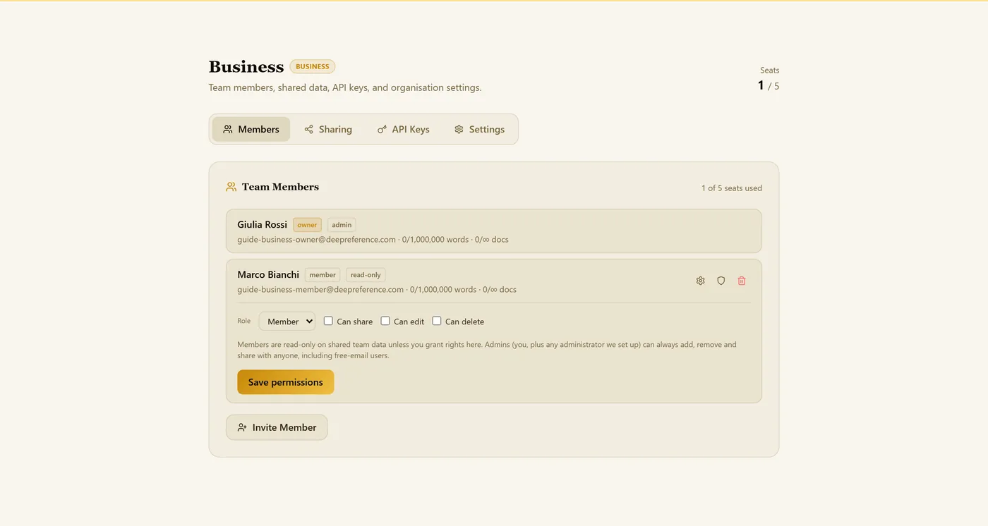 Shield: role and rights. Members are read-only on shared data until you tick a right.